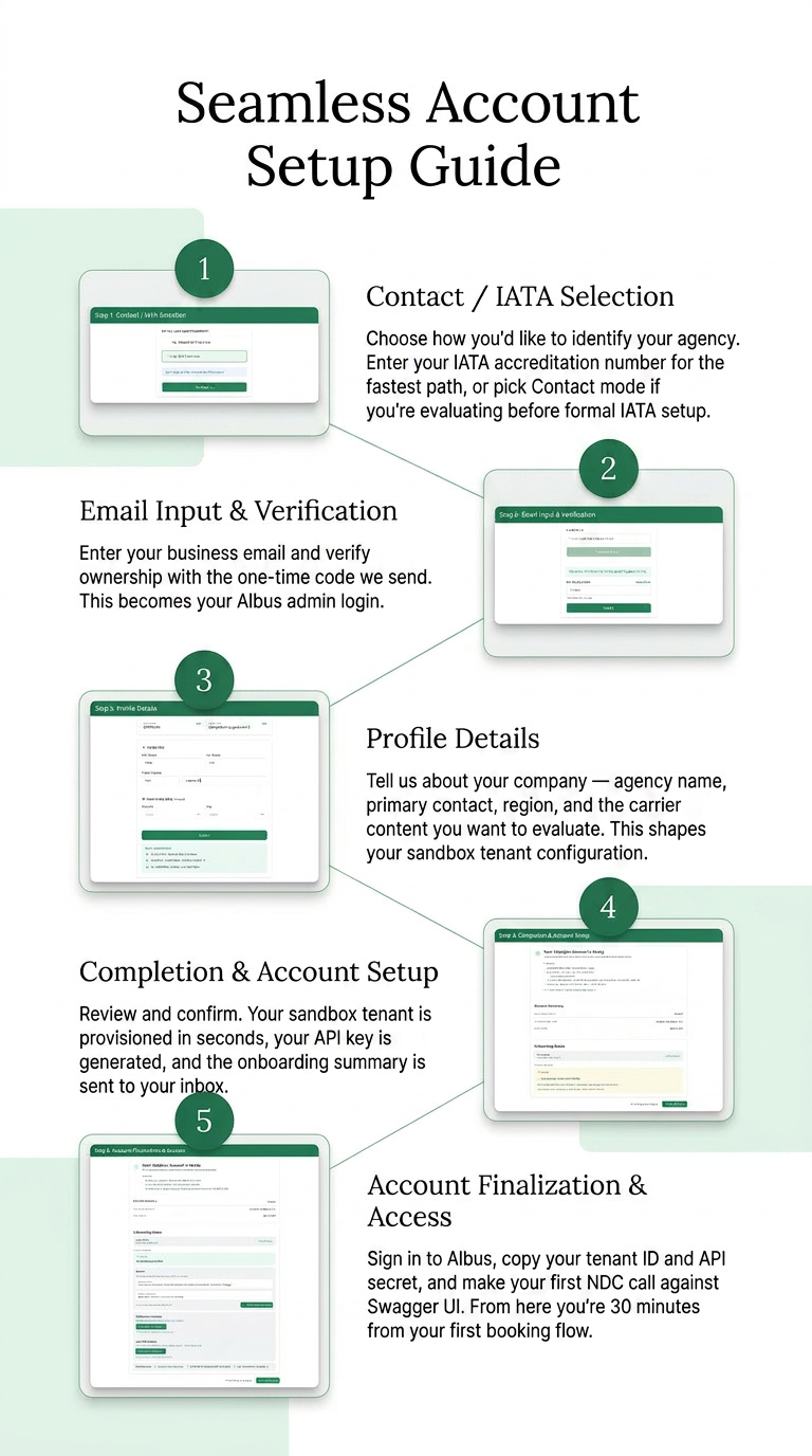 Albus Sandbox sign-up to API key issuance flow